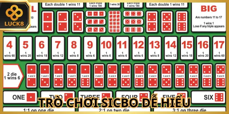 Chỉ cần dự đoán tổng của ba viên xí ngầu